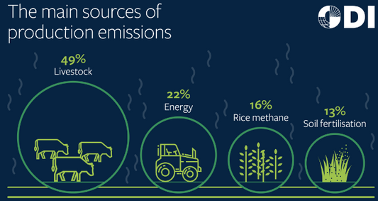 farm-emissions-graph